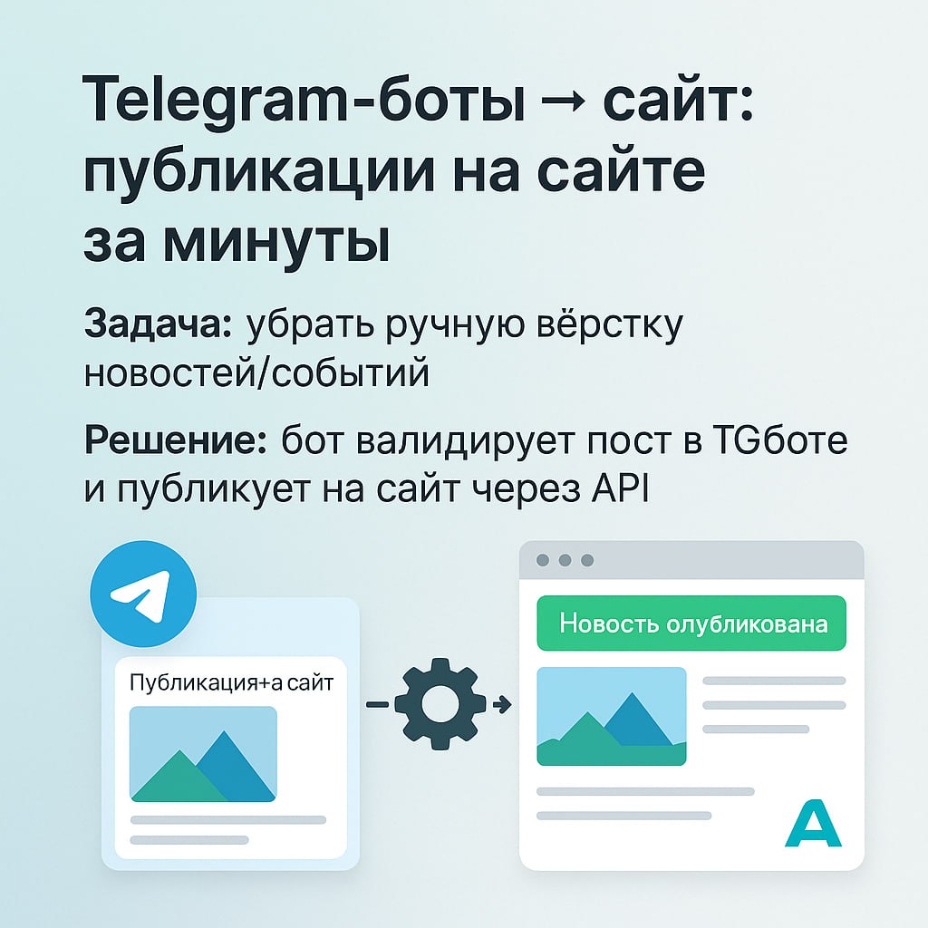 Telegram-боты → сайт: редакция без админки | Кейс Addaptiva
