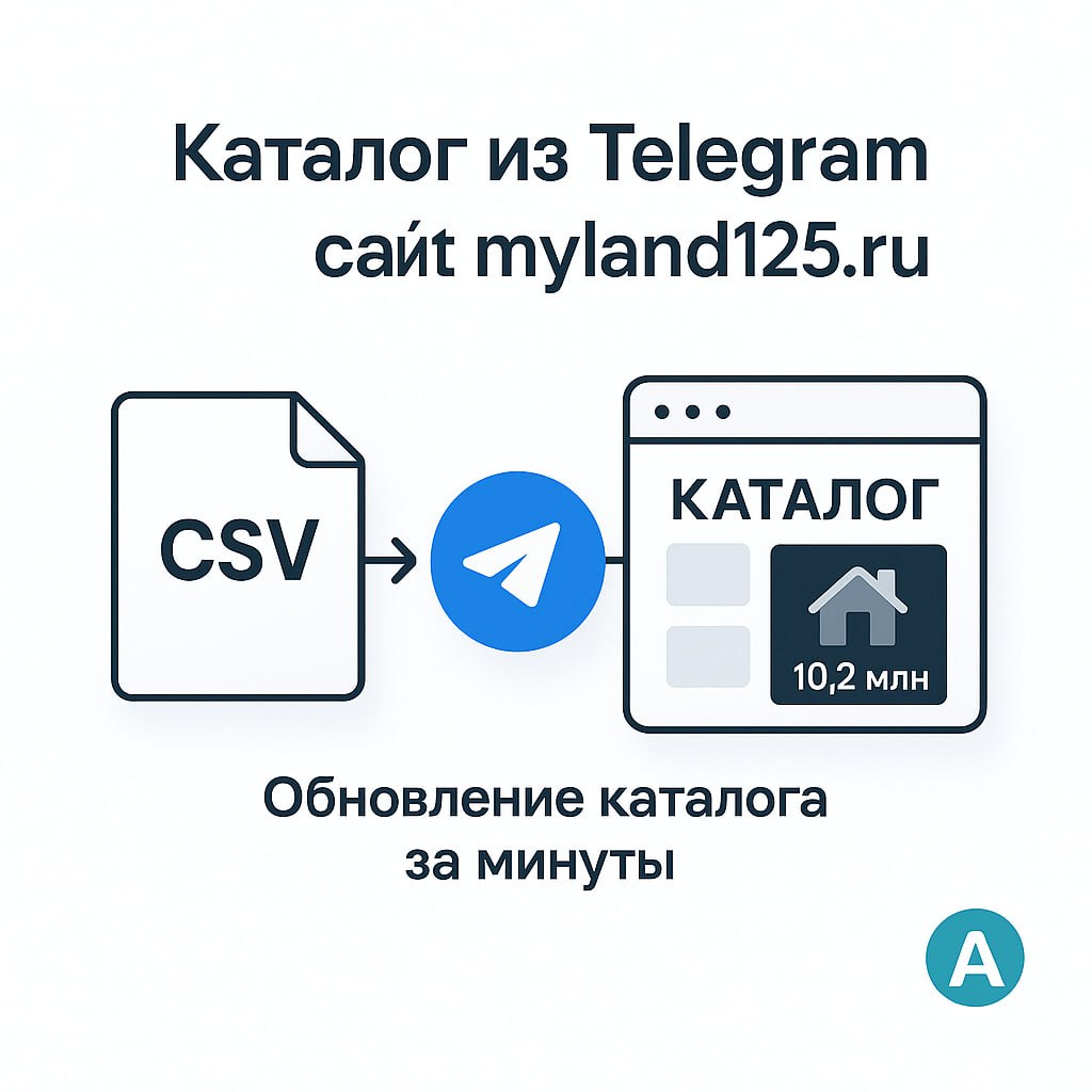 Каталог из Telegram → сайт myland125.ru | Кейс Addaptiva