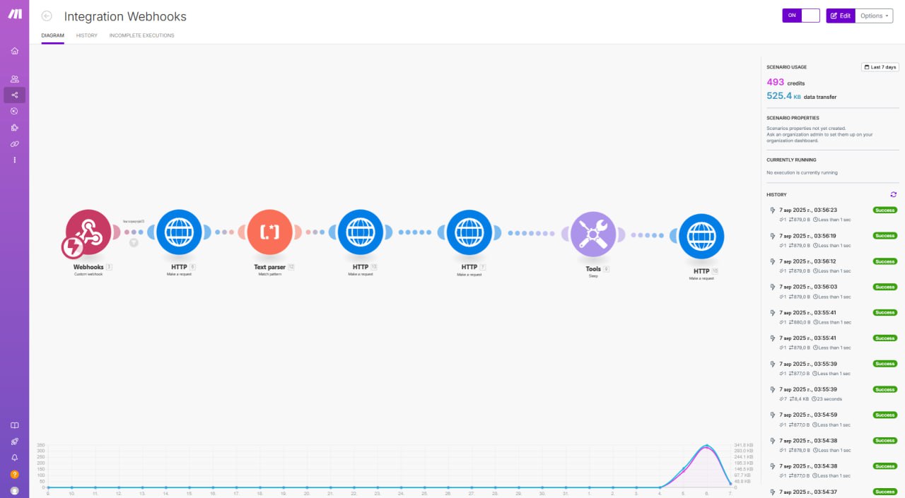 Когда клиент активный, а бот — ленивый. | Кейс Addaptiva