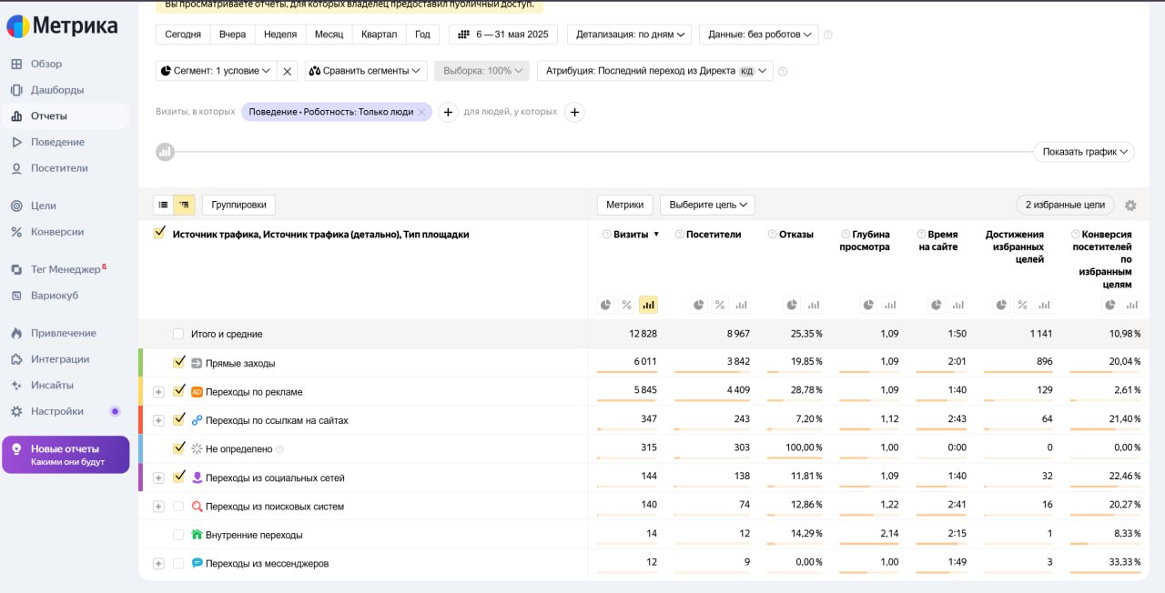 🚀 Как мы за 14 дней запустили кампанию для первой на ДВ выставки загородной жизни и собрали 1200+ участников! | Кейс Addaptiva