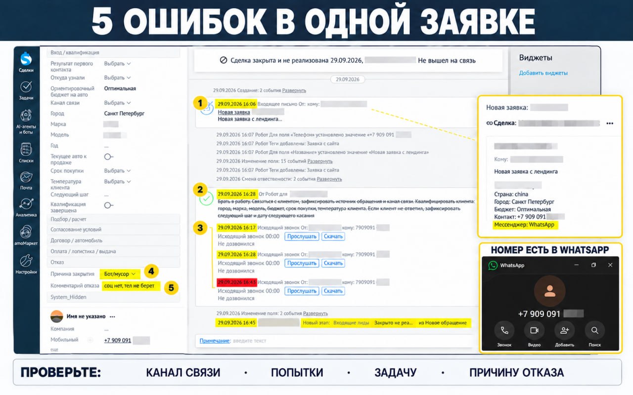 Вы уверены, что ваши менеджеры не сливают горячие заявки прямо сейчас? | Кейс Addaptiva