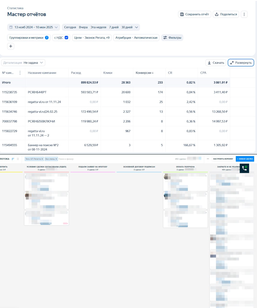 Не трафик, а система. | Кейс Addaptiva